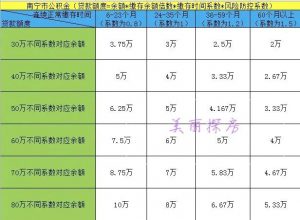 公积金按揭贷款计算器(住房公积金按揭贷款计算器)