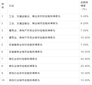 017个人所得税税率表(2018个人所得税税率表一览)"