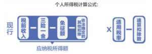 个税旧税率(新旧个人所得税税率表)