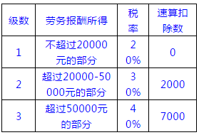 个税税率是多少(个税税率)插图3 个税税率是多少(个税税率)
