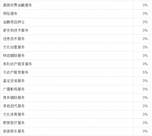 个税税率表2013(个税税率表2021速算扣除数)