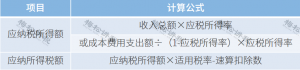 个税 新税率