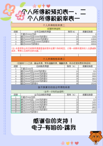 018个税税率表(2017年个税税率表及个税计算公式)"