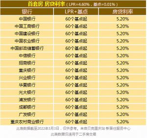 重庆房贷计算器(重庆房价贷款计算器)