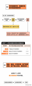 最新个税税率(最新个税税率表2019速算扣除数)