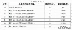 工资个税计算方法(退休人员返聘工资个税计算方法)