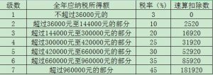 一次性所得个人所得税(一次性所得个人所得税计算方法2021)插图1 一次性所得个人所得税(一次性所得个人所得税计算方法2021)