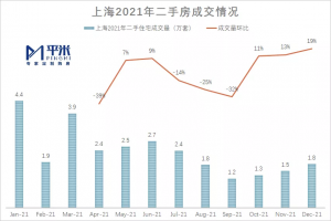 上海房贷利率计算器(上海房贷利率怎么算)