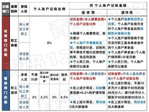 青岛个税计算器(青岛市个税计算器)