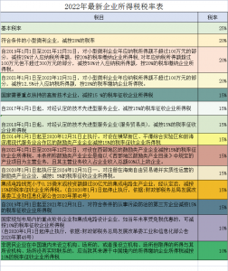 个税综合所得税率(个税综合所得税率怎么算)