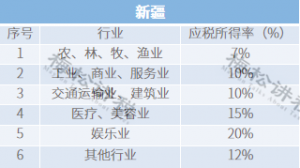 个税新规税率表(2018税率表)