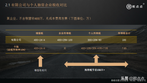 独资企业个人所得税(自然人独资企业个人所得税)