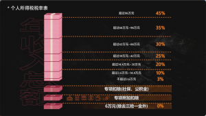 个调税计算(个调税计算在线版)插图8 个调税计算(个调税计算在线版)