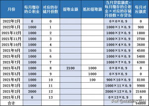 房贷公积金贷款计算器(住房公积房贷计算器)