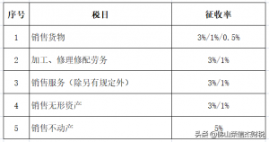 2014年个税税率表(2014年个人所得税税率表一览)插图10 014年个税税率表(2014年个人所得税税率表一览)"