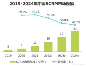 空间优惠码(蚂蚁短租优惠券兑换码)