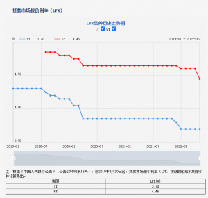 二手房房贷计算器(二手房房贷计算器在线计算)