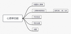airbnb优惠码(airbnb优惠码2021)