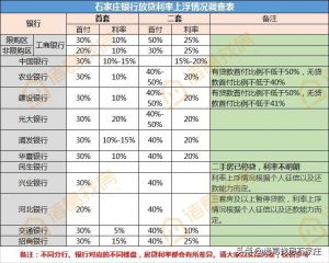 石家庄公积金贷款额度计算器(石家庄公积金贷款计算公式)