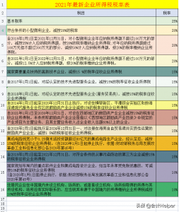 个税税率表对比(个个税税率表)