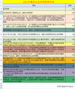 个税超额累进税率表(个税超额累进税率表2022)