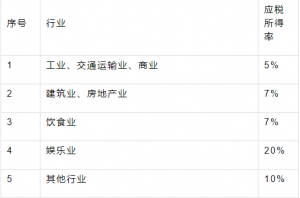 017个人所得税税率表(2018个人所得税税率表一览)"