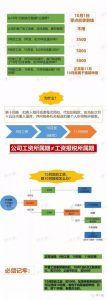 个税计算税率(个税计算器)
