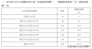最新个税计算(最新个税计算方法实例)