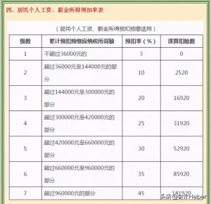 个税的税率表(个税的税率表考试给吗)