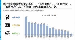 京东必购码可以优惠多少(京东上的必购码)