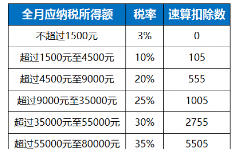 excel个人所得税(excel个人所得税计算公式vlookup)