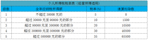 个人所得税 奖金
