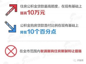 济南公积金贷款额度计算器(济南公积金贷款计算方法)