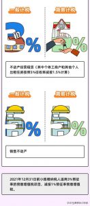 个得税税率(个税税率表一览)