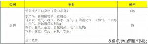 2014年个税税率表(2014年个人所得税税率表一览)插图 014年个税税率表(2014年个人所得税税率表一览)"