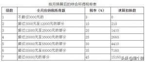 016年个税计算器(个税2017计算器)"