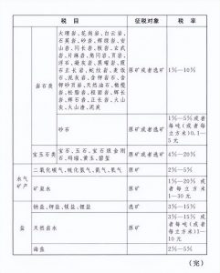 最新的个税税率(最新的个税税率2020)