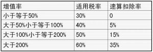 二手房房贷计算器2019(二手房贷款计算器2020)