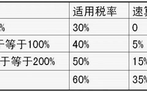 二手房房贷计算器2019(二手房贷款计算器2020)