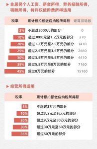 新版个税税率表(新版个税税率表速算扣除数2021)