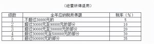 最新个税计算公式(最新个税计算公式excel2019)