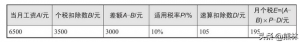 社保公积金计算(社保公积金计算器2021计算器)