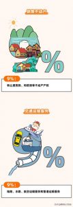 个得税税率(个税税率表一览)