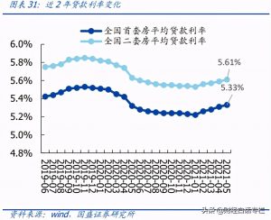 二手房贷款利息计算器(二手房按揭贷款利息计算器)