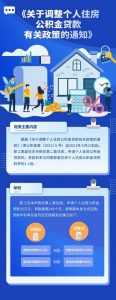 公积金利息计算器(公积金利息计算器2020)