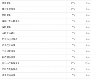 个税税率表2013(个税税率表2021速算扣除数)