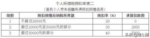 2016个税计算器(2016个人所得税计算器)插图3 016个税计算器(2016个人所得税计算器)"