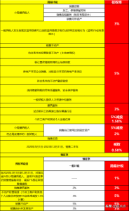 新个税税率(新个税税率表2021计算器)