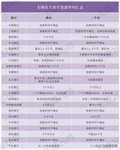 无锡房贷计算器(无锡房贷计算器2021最新版)