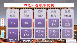 社保公积金计算(社保公积金计算器2021计算器)